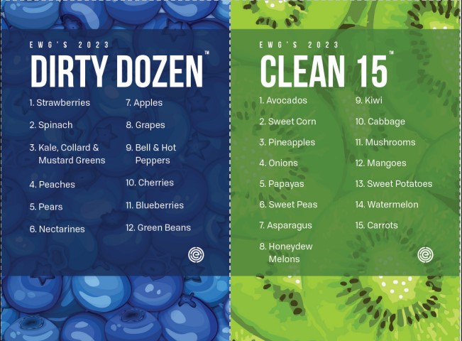 dirty dozen products